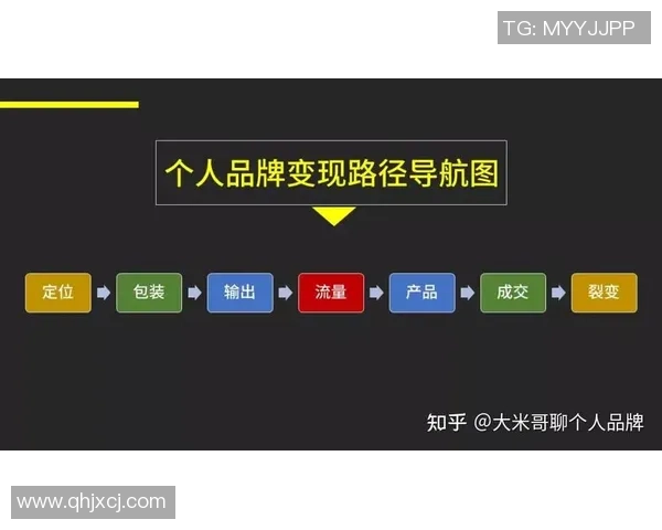 足球明星社交账号揭秘:如何通过社交媒体塑造个人品牌与影响力